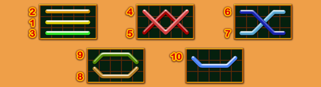 Линии и правила на онлайн казино слотове с 10 печеливши линии