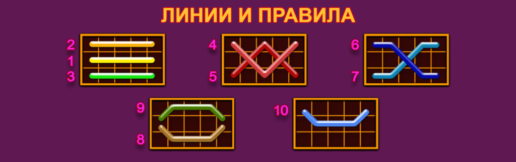 Линии и правила на онлайн казино слотове с 10 печеливши линии