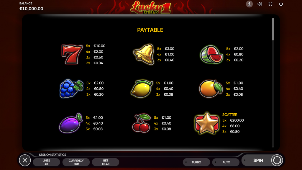 Lucky Streak 1 Symbols