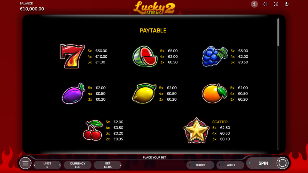 Lucky Streak 2 Slot Symbols