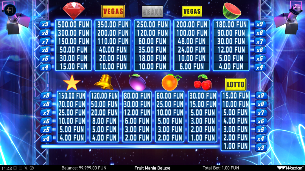 Fruit Mania Deluxe Symbols Fruit Mania Deluxde Slot