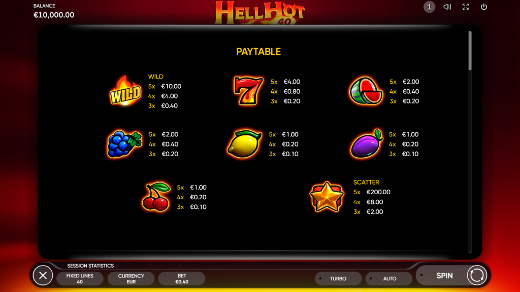 Hell Hot 40 Slot Symbols